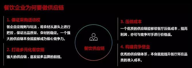 正大集团马英龙 站稳餐饮供应链下一个风口！
