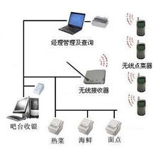 餐饮管理软件 提升效率的无线点菜解决方案