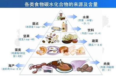 糖尿病透析患者饮食管理 三大关键规则
